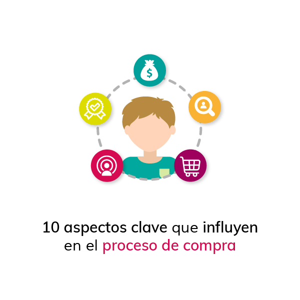 10-aspectos-clave-que-influyen-en-el-proceso-de-compra