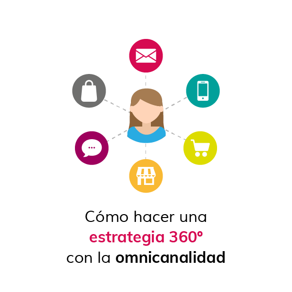 como-hacer-una-estrategia-360-com-omnicanalidad_Mesa de trabajo 1