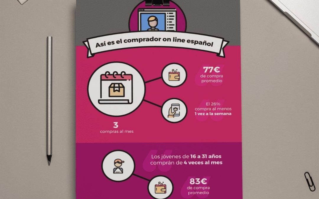 Infografía del comprador español