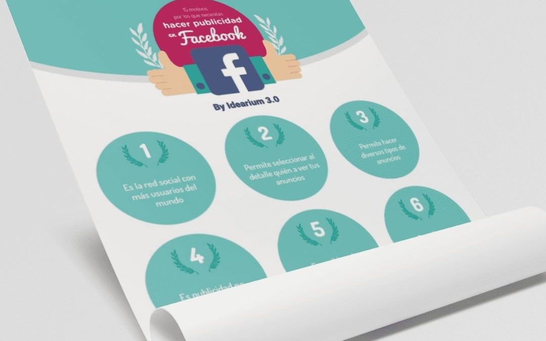 Infografía de Facebook