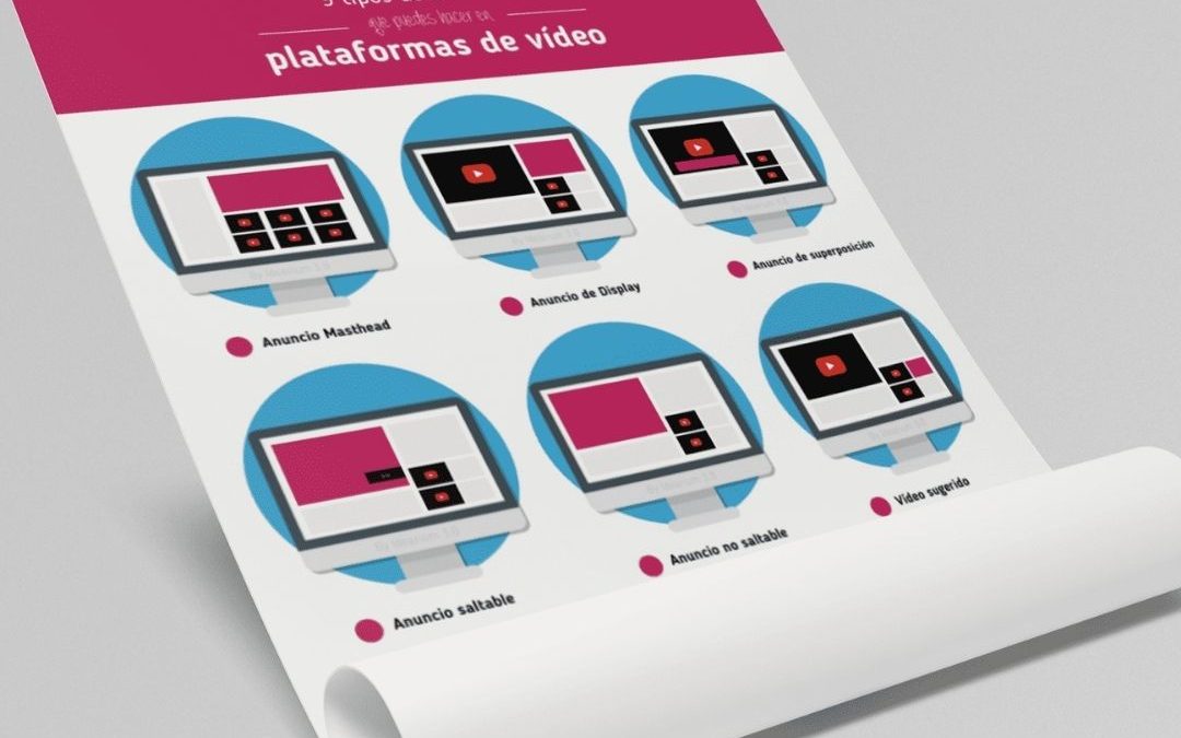 Infografía con los formatos de publicidad