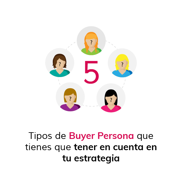 tipos-de-buyer-persona_Mesa de trabajo 1