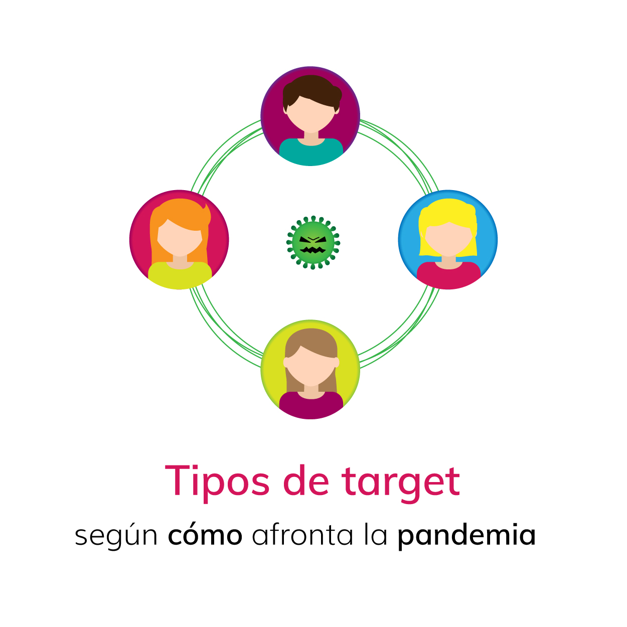 tipos de target