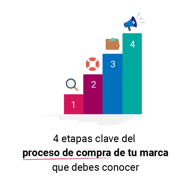 etapas-del-proceso-de-decision-de-compra-01