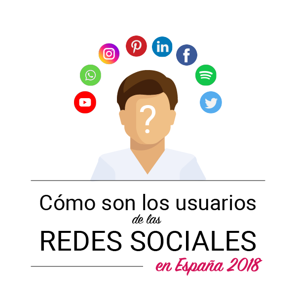 perfil usuarios redes ociales-01