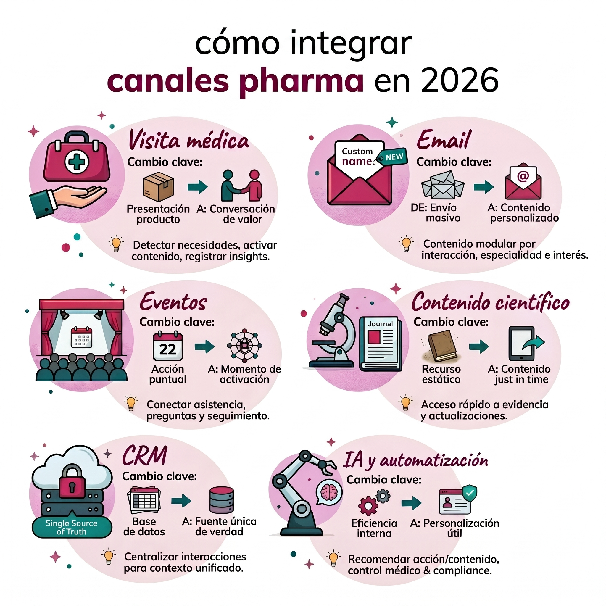 Infografia